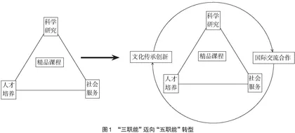 职能视角下研究生精品课程指标构建与思考
