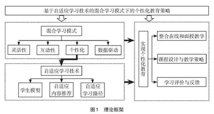 个性化教育策略研究