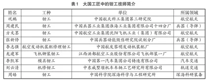 民航高职院校“钳工中级实训与鉴定”课程思政探究