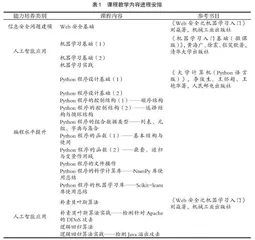 基于新型对分课堂的人工智能入门课程建设