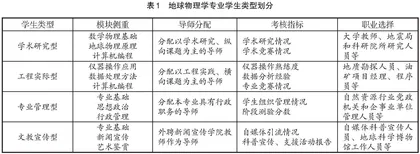 地球物理学专业“师带徒”教育模式的探索