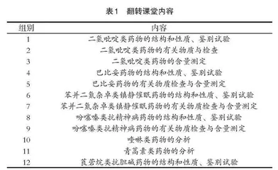  “药物分析”课程线上教学的建设与实践