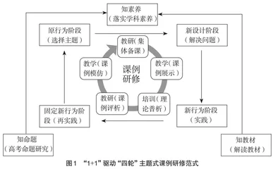 县域中小学校本教研困境与突破路径