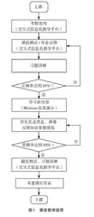 “互联网+”背景下“电工电子技术”课程创新教学模式研究