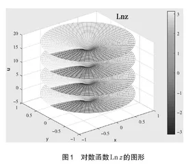 新工科背景下“复变函数与积分变换”教学改革探索