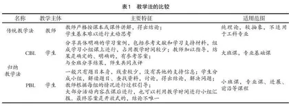 工科“生物化学”教学方法研究