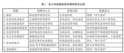 “电力系统继电保护”课程的思政教学改革