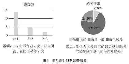 微信公众号运用于小学课后延时服务的实践研究