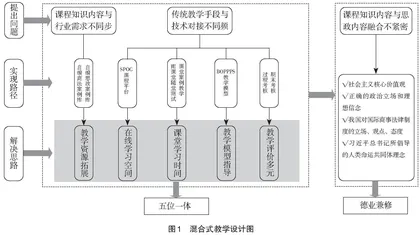 “五位一体，德业兼修”的混合式教学设计与实践