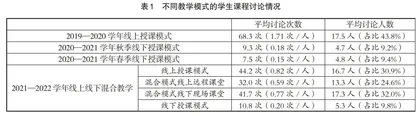 公选课程线上线下同步混合教学实践研究