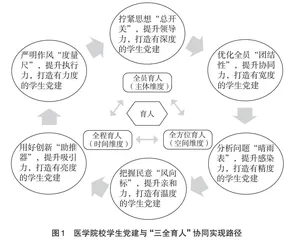 “三全育人”与医学院校学生党建协同实现路径