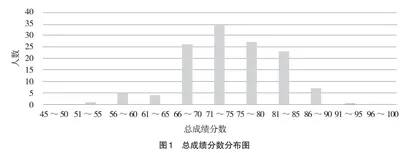过程设备机械设计基础与制图集中教学改革探索