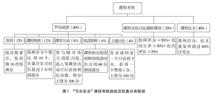 “双一流”建设背景下高校专业选修课课程建设