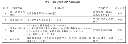 课程思政引领下的“非参数统计”教学改革探索
