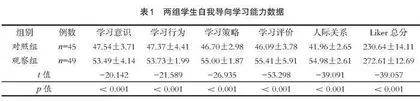“互联网+”背景下的翻转课堂本科教学实践研究