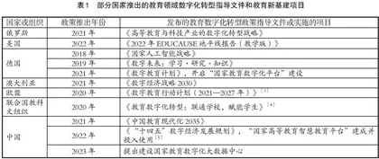 高等教育数字化转型与教育理念的关系研究