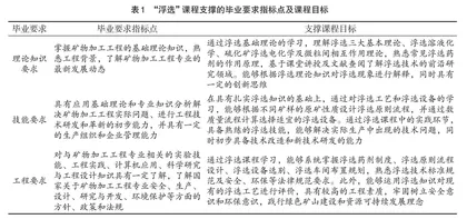 工程教育认证背景下“浮选”课程教学改革探索