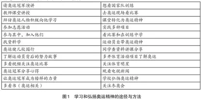 奥运精神融入体育院校思想政治理论课的探索与实践