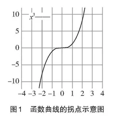 融合思政元素的“高等数学”课程设计与实践