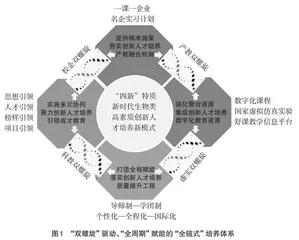 生物科学类专业创新人才培养新模式的探索与实践