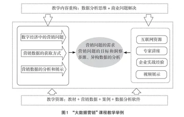 数字经济下新商科交叉融合课程探索与实践