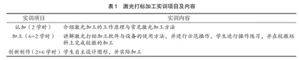 先进制造技术在实践教学中的探索与实践