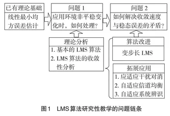 研究生“随机信号处理”课程研究性教学的实践