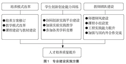 以赛促学、以赛促教、以赛促改的教学模式改革