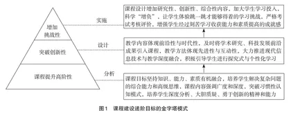 学—研—赛联动的“数学建模”教学模式改革与实践