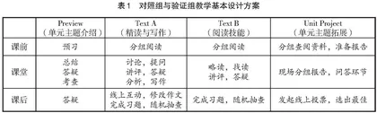 大学英语读写译教学中教学翻译的应用研究