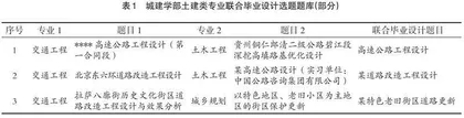 “双一流”建设下的多专业联合毕业设计教学模式研究