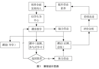 以提升劳动素养为主的初中生物教学改革探索