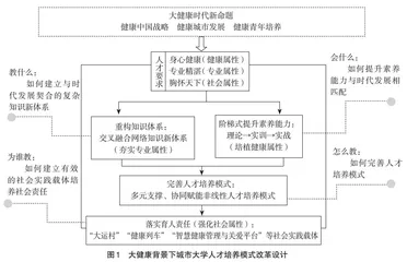 大健康背景下城市型大学医学人才培养的探索与启示