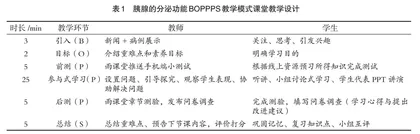 BOPPPS结合雨课堂在“生理学”大班教学中的应用