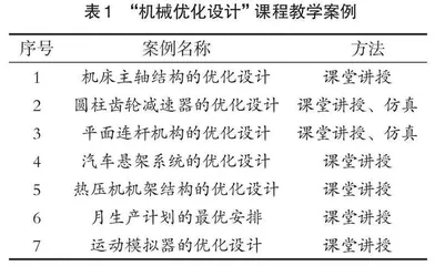 仿真技术在“机械优化设计”教学中的研究