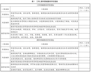 地方高校关于教材选用质量评价的研究思考与初探