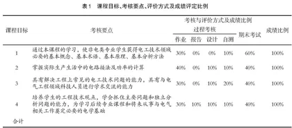 基于OBE理念的“电工技术”课程建设与改革研究