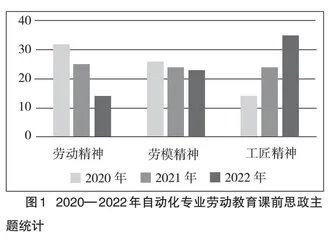 基于多元协同的大学生劳动教育实践研究