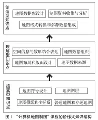 “计算机地图制图”课程的科普推广式教学研究