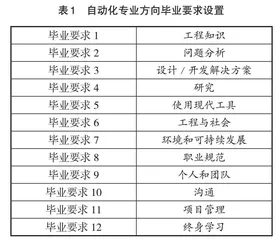 自动化专业建设质量检测与评估机制的研究