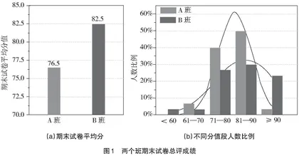 思维导图在非专业课教学中的应用效果评估