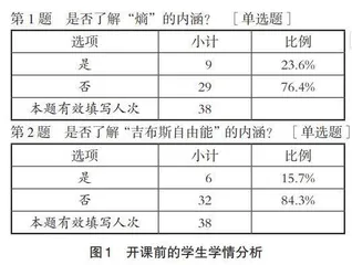 游戏化教学在“材料热力学”中的应用