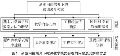 新型网络媒介下“基础工程”微课教学模式研究