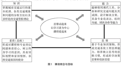唤醒内驱力　激活学习力　塑造学生复合能力