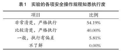 地方高校实验室安全管理现状与对策