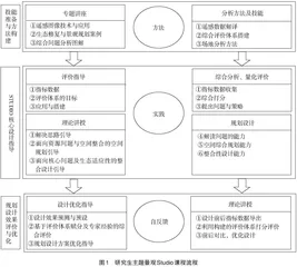 基于生态价值评判的景观Studio课程改革探析