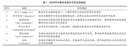 混合式教学模式下“大学物理”课程BOPPPS教学法实践