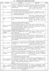 “地理信息系统实验”课程教学探索与实践