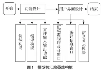 一种模型微处理器的汇编器设计与应用