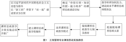 “双一流+新工科”背景下课程思政教学改革探究